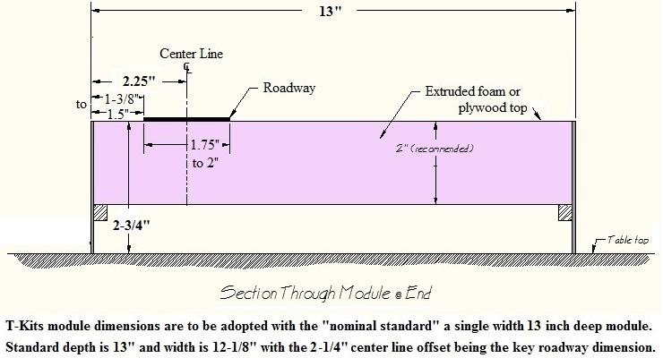 Route 160 Single Module Standards
